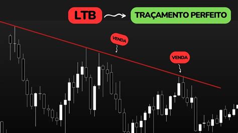 COMO TRAÇAR UMA LINHA DE TENDÊNCIA NO GRAFICO DE AÇÕES Como Prever