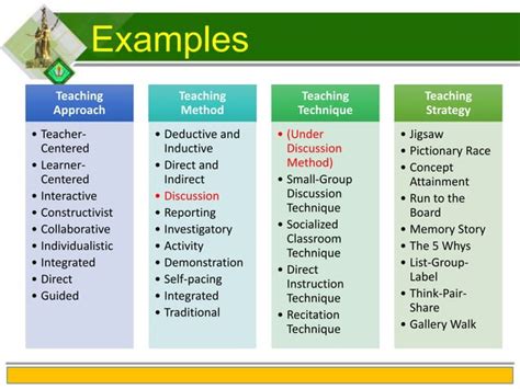 Teaching Methods Strategies And Techniques Printable Templates Free