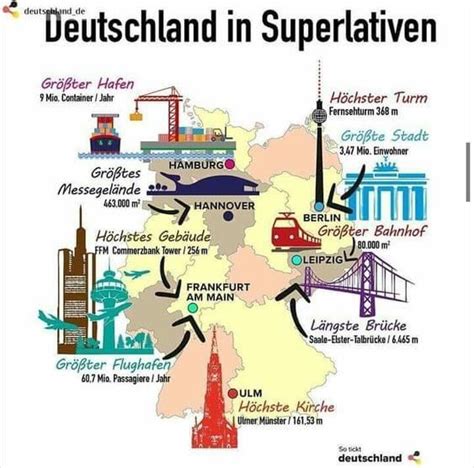 A Map With All The Major Cities In German