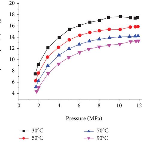 Isothermal Adsorption Line Of Methane By Py Download Scientific Diagram