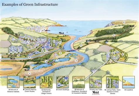 What Is Green Infrastructure And Why Is It Important Green