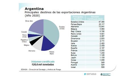 En 2020 la Argentina certificó 132 mil toneladas de producción orgánica