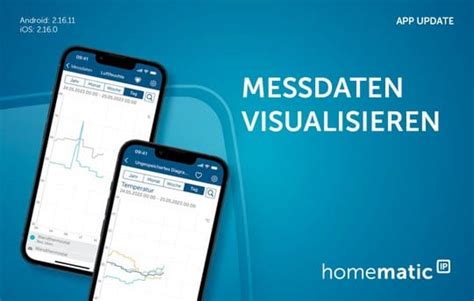 Homematic Ip Mit Der App Messdaten Visualisieren