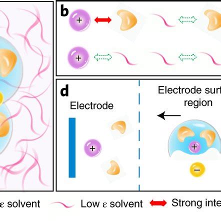 All-temperature batteries enabled by fluorinated electrolytes with non ...