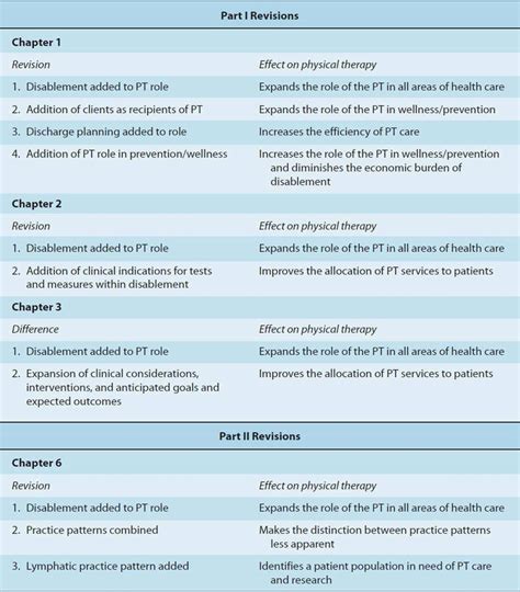 History And Use Of The Guide Cardiovascular And Pulmonary Physical