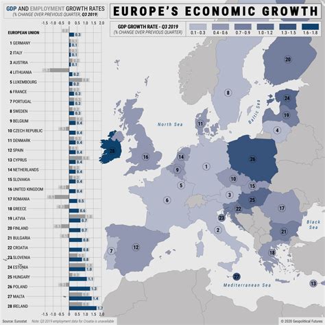 The State of Europe’s Economies - Geopolitical Futures