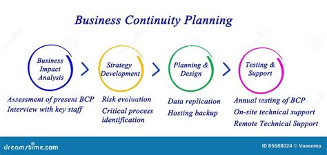 Business Continuity Diagram