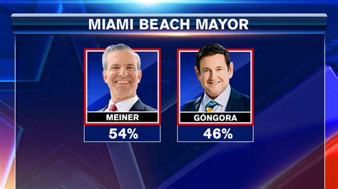 Steven Meiner Elected Miami Beach Mayor After Winning Runoff Election Wsvn 7news Miami News