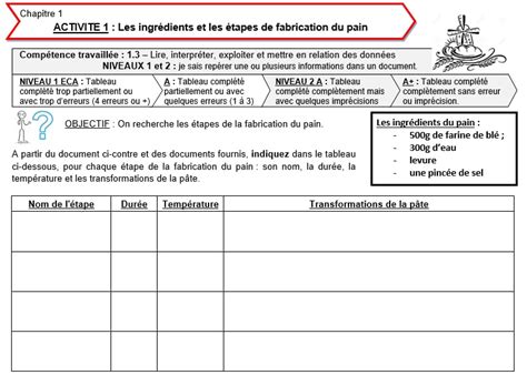 B Les Svt Au College Et Au Lycee