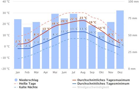 Mathefragen De Durchschnitts Temperatur Berechnen