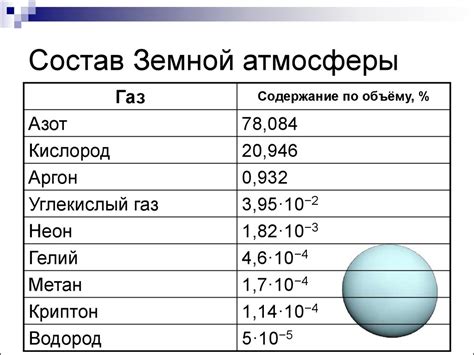 Структура атмосферы - online presentation