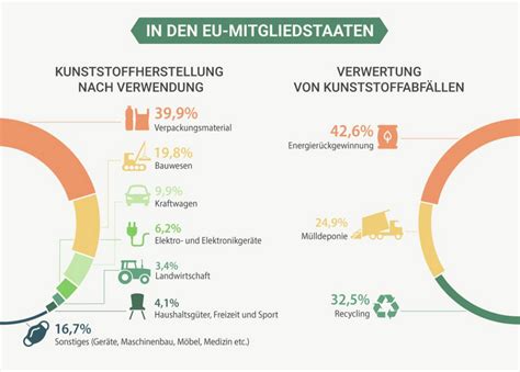 Plastikmüll und Recycling in der EU Zahlen und Fakten Renewable