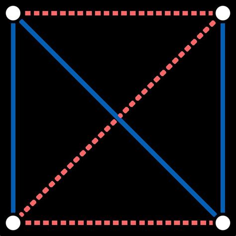 Self complementary graph - Alchetron, the free social encyclopedia