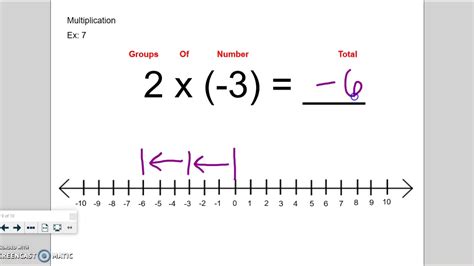 Multiplying Integers On The Number Line Youtube