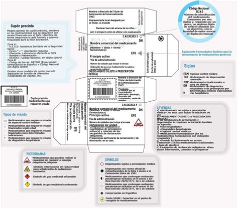 Información del envase de medicamentos Albarelo Farmacia Laboratorio