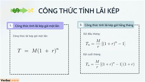 Công Thức Lãi Kép Ứng Dụng Giải Bài Gửi 1 Lần Gửi định Kỳ