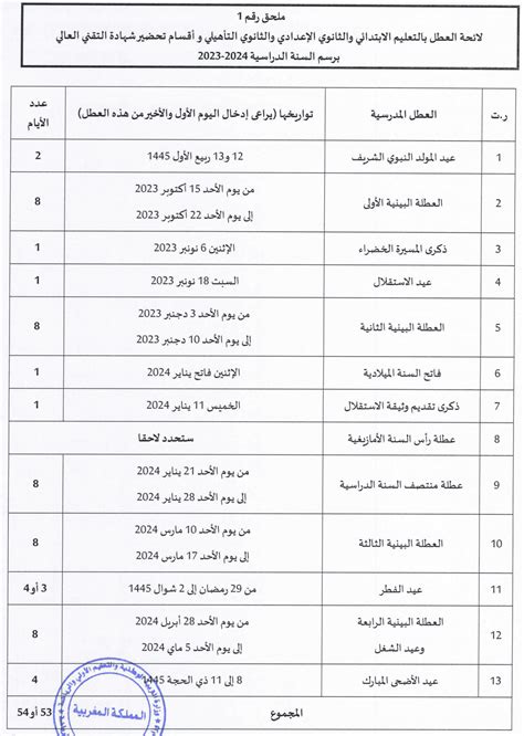 Calendrier Scolaire 2024 Maroc Pdf Ryann Claudine