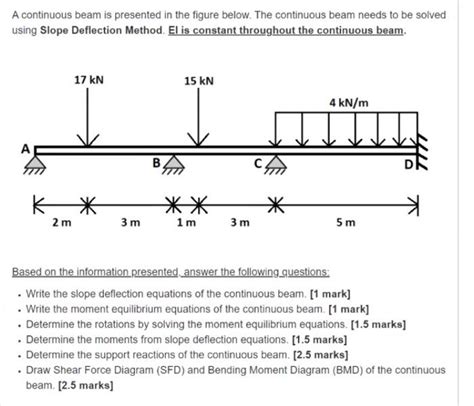 Solved A Continuous Beam Is Presented In The Figure Below Chegg