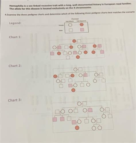 Hemophilia Is A Sex Linked Recessive Trait With A Chegg