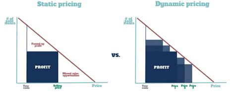 23 Pricing Strategies & Models for 2023 | Yesware