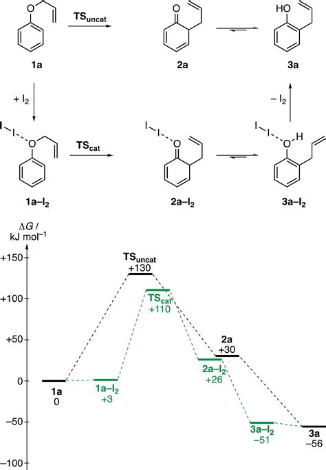 IodineCatalyzed ClaisenRearrangements Of Allyl Aryl Ethers And