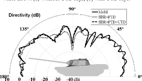 Figure From Extending Shooting And Bouncing Rays Method With Uniform