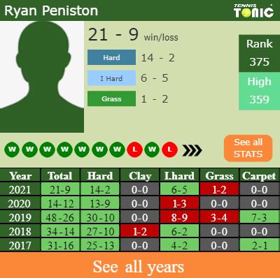 H H Prediction Yasutaka Uchiyama Vs Ryan Peniston Wimbledon Odds