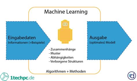 Python Die Einsatzmöglichkeiten Für Data Science Und Maschinelles Lernen • 1techpcde