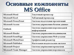 Как скачать и установить скачать Microsoft Office для Windows 10 пошагово