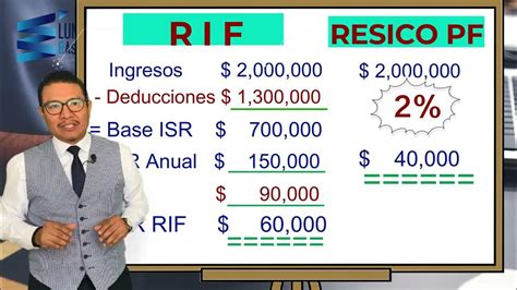 Caso Práctico Rif Vs Régimen De Confianza Para Personas Físicas Resico Youtube