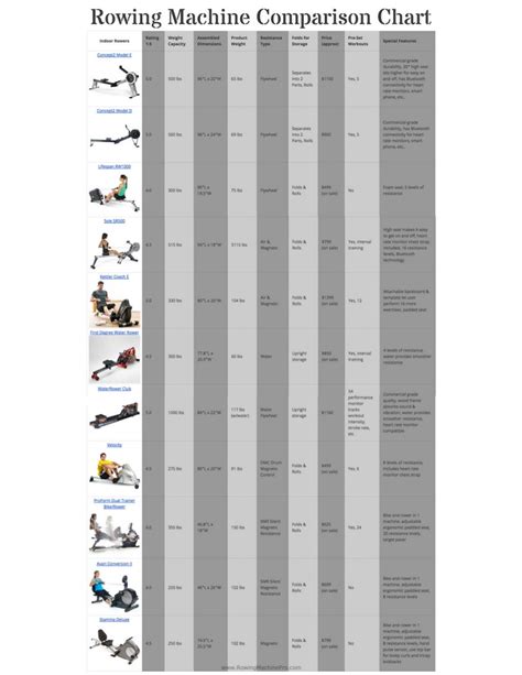 Rowing Machine Comparison Chart