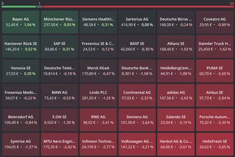 Chartanalyse Dax Vorbereitung Trading Zum Septemberstart