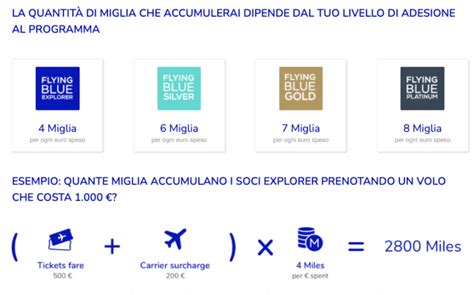 Programma fedeltà Volare di ITA Airways come leggere il biglietto per