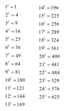 REVIEW: Identifying Perfect Squares - Factoring