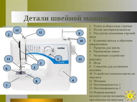 Презентация "Бытовая швейная машина" - технология (девочки), презентации