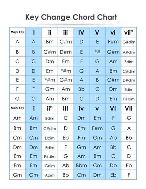 Ukulele Music Theory 101 Easily Change Keys Learn Scales And Sing