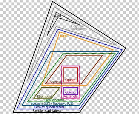 Euler Diagram Quadrilateral Venn Diagram Polygon Mathematics Png