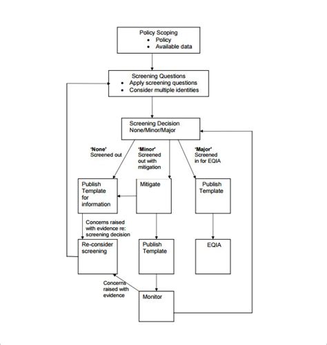 Flowchart Pdf Template Images