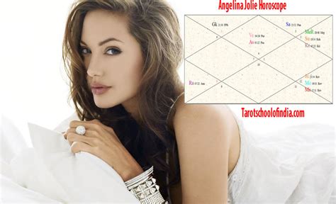 Angelina Jolie Horoscope – Birth Chart | Tarot School of India