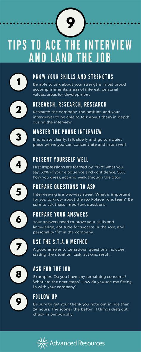 9 Tips To Ace The Interview And Land The Job [infographic]