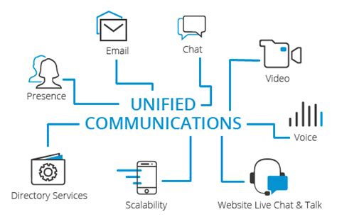 Single Sourced Unified Communications I Telerain