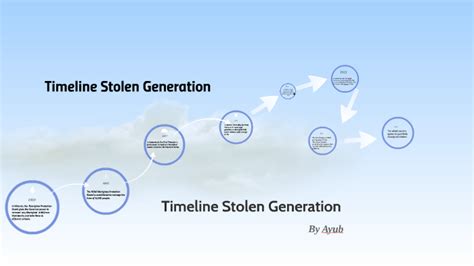 Stolen Generation Timeline by Ayub Warsame on Prezi