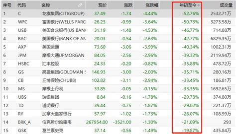 K L on Twitter 重磅美国硅谷银行破产7 买了存款保险的有相应赔偿其他93 合计1 200 000 000 000美元的