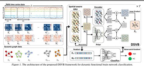 Figure From A Deep Probabilistic Spatiotemporal Framework For Dynamic