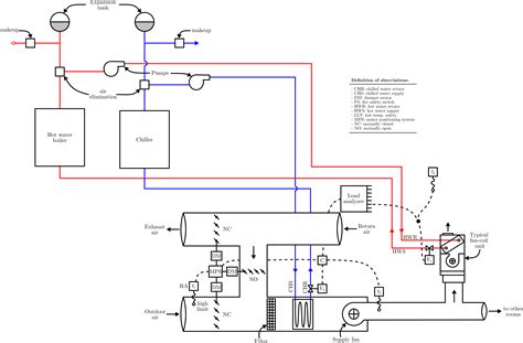 Heating Ventilating And Air Conditioning Analysis And Design