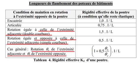 Longueurs De Flambement Des Poteaux De B Timents Charpente M Tallique