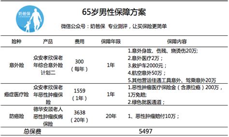 投保指南：怎么给父母买保险？ 奶爸保