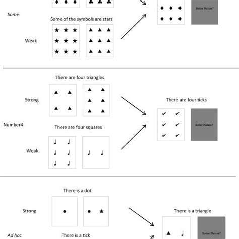 Example Stimuli For Experiment 1 Participants See A Prime Followed By