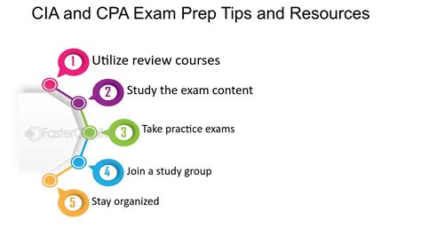 Cia Vs Cpa Top 12 Differences With Infographics 57 Off