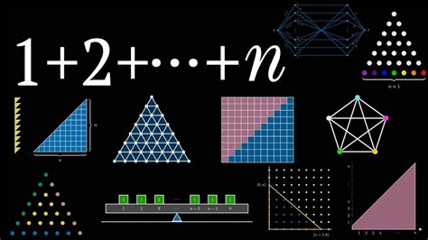 A Dozen Proofs Sum Of Integers Formula Visual Proofs Some2 Youtube